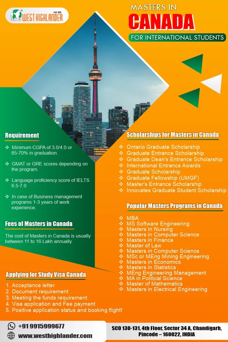 Cost Of Masters In Canada For International Students