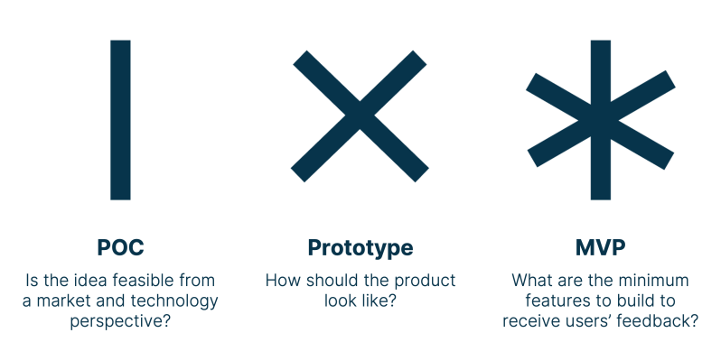 Can You Patent An Idea Before Prototype