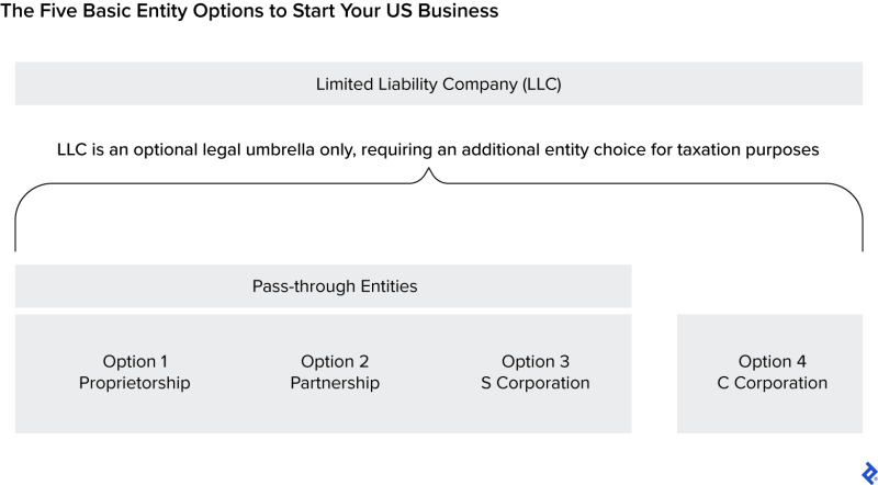 How To File Taxes For An Llc With Two Members