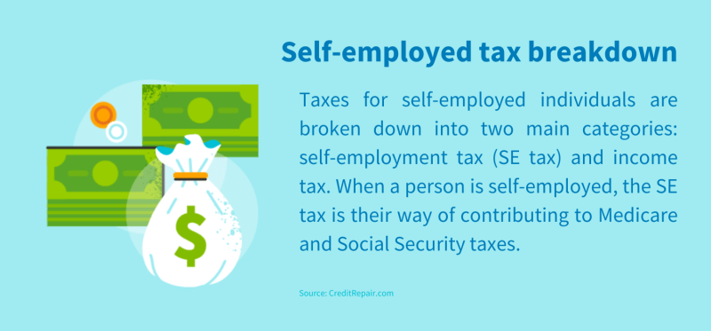 How To Pay Tax For Self Employed Income