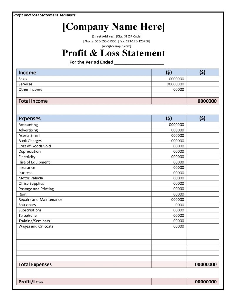 Trading Profit And Loss Account Format In Excel